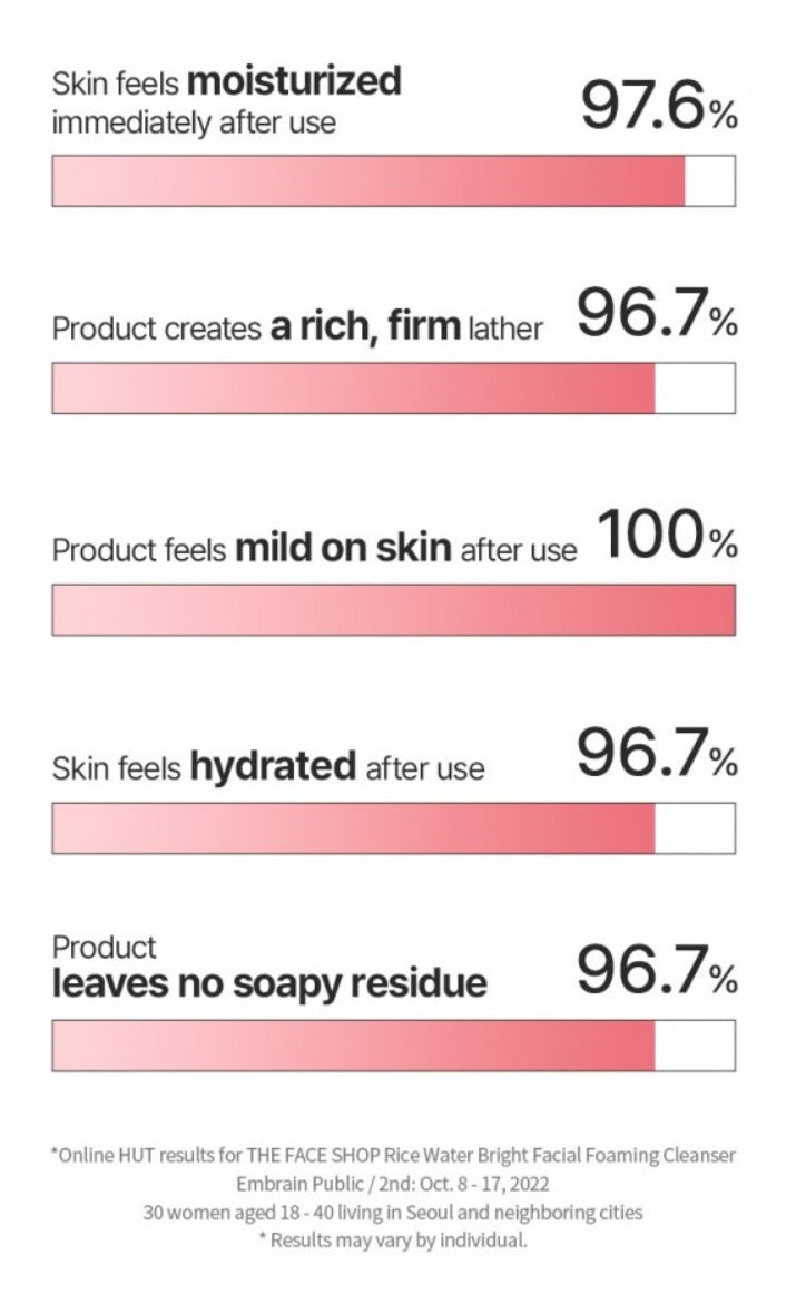 Rice Water Bright Foaming Cleanser 150ml